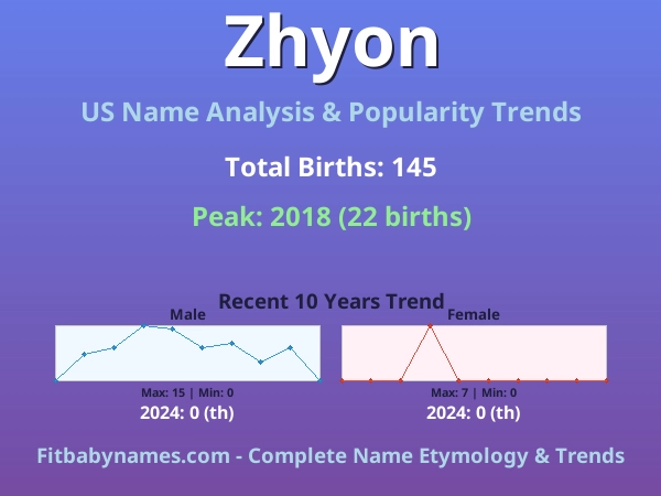 Infographic: Zhyon name meaning, origin, and popularity trends in the United States (US baby name analysis chart)