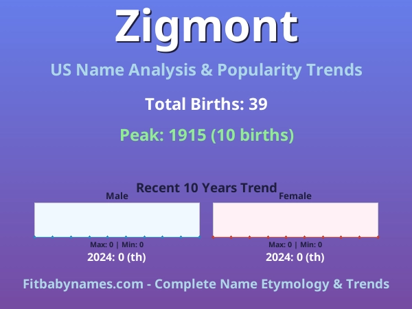 Infographic: Zigmont name meaning, origin, and popularity trends in the United States (US baby name analysis chart)