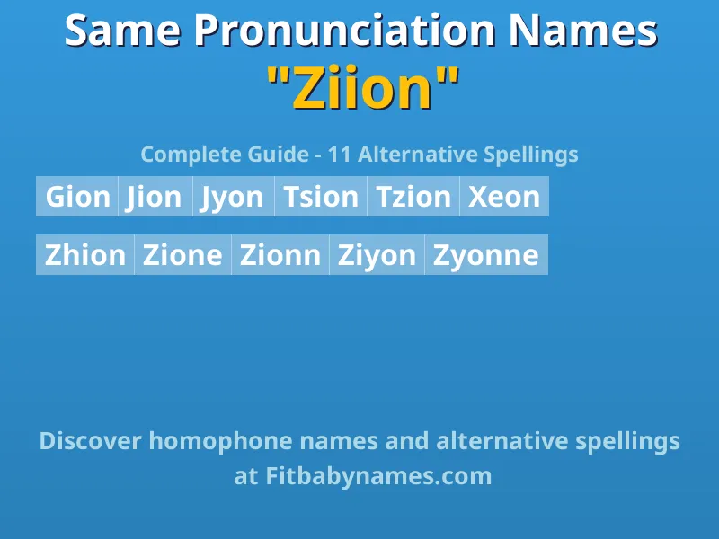 Infographic: Ziion same pronunciation names, similar names, and homophone names