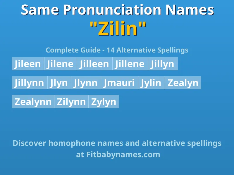 Infographic: Zilin same pronunciation names, similar names, and homophone names