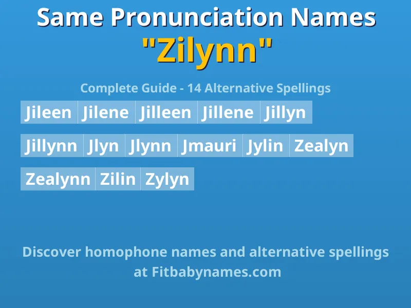 Infographic: Zilynn same pronunciation names, similar names, and homophone names