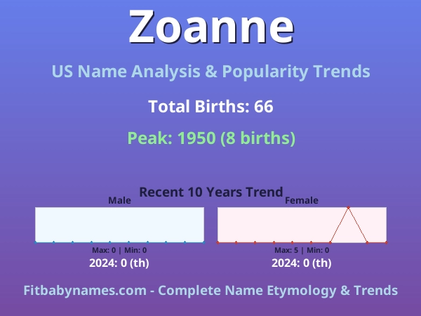 Infographic: Zoanne name meaning, origin, and popularity trends in the United States (US baby name analysis chart)