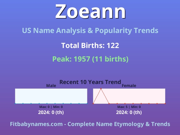 Infographic: Zoeann name meaning, origin, and popularity trends in the United States (US baby name analysis chart)