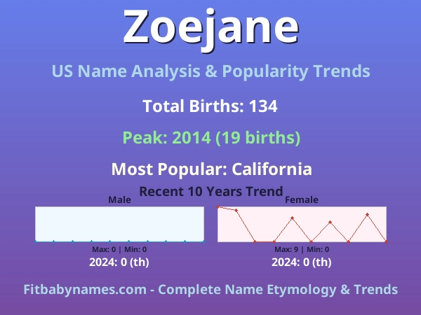 Infographic: Zoejane name meaning, origin, and popularity trends in the United States (US baby name analysis chart)