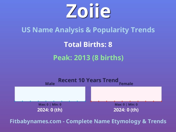 Infographic: Zoiie name meaning, origin, and popularity trends in the United States (US baby name analysis chart)