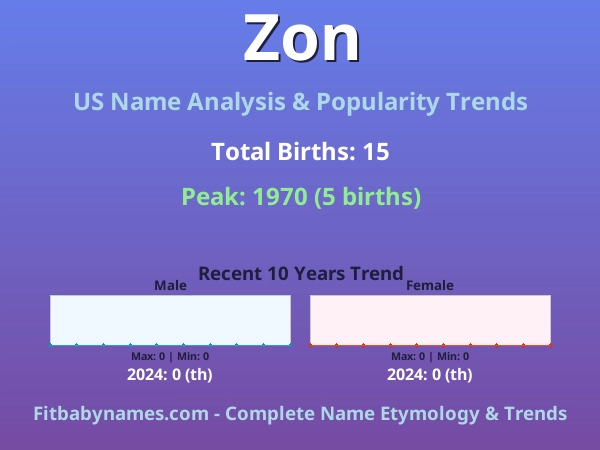 Infographic: Zon name meaning, origin, and popularity trends in the United States (US baby name analysis chart)