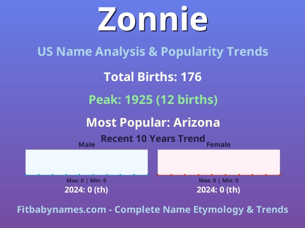 Infographic: Zonnie name meaning, origin, and popularity trends in the United States (US baby name analysis chart)