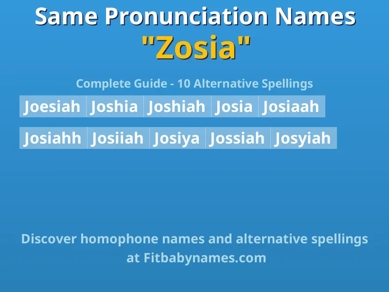 Infographic: Zosia same pronunciation names, similar names, and homophone names