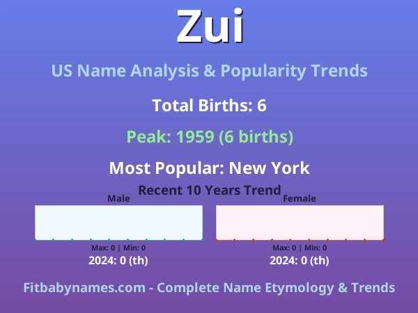 Infographic: Zui name meaning, origin, and popularity trends in the United States (US baby name analysis chart)
