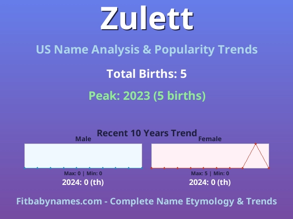 Infographic: Zulett name meaning, origin, and popularity trends in the United States (US baby name analysis chart)