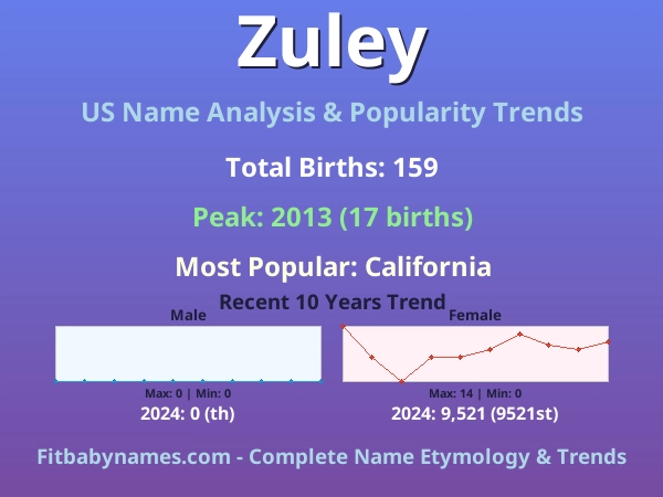 Infographic: Zuley name meaning, origin, and popularity trends in the United States (US baby name analysis chart)