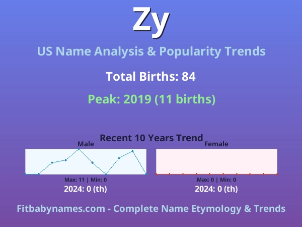 Infographic: Zy name meaning, origin, and popularity trends in the United States (US baby name analysis chart)