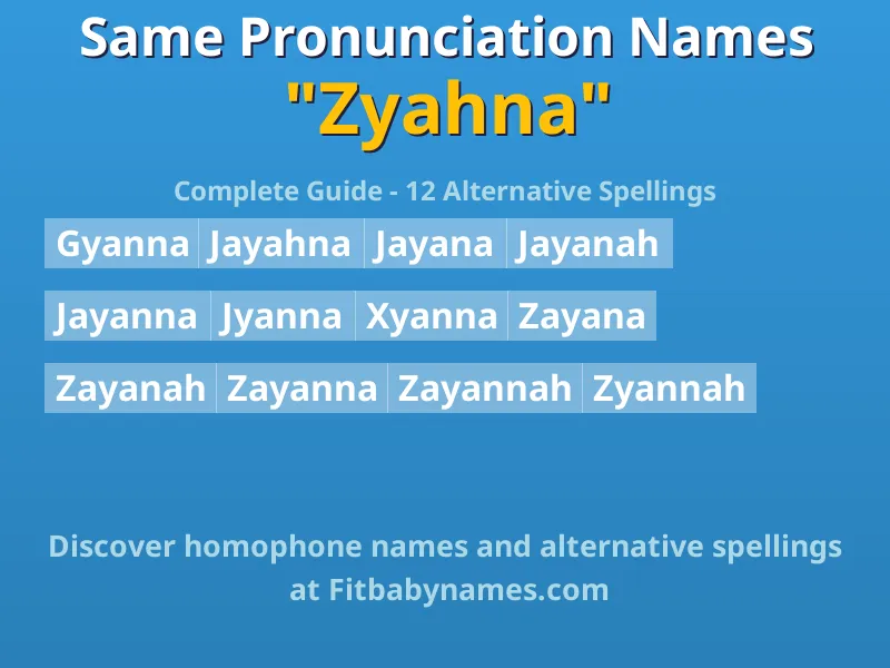 Infographic: Zyahna same pronunciation names, similar names, and homophone names