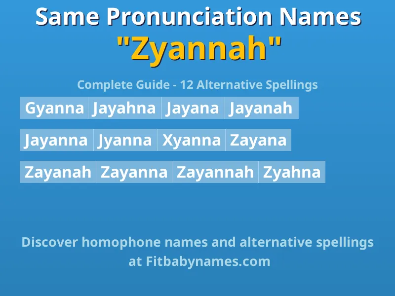 Infographic: Zyannah same pronunciation names, similar names, and homophone names