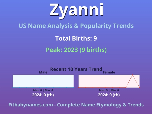 Infographic: Zyanni name meaning, origin, and popularity trends in the United States (US baby name analysis chart)