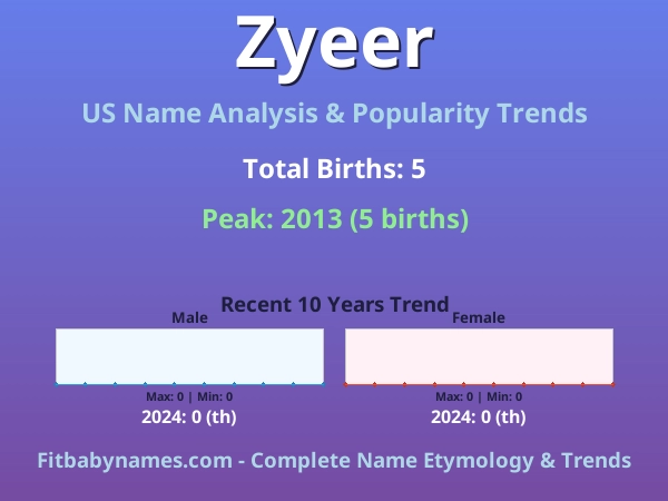 Infographic: Zyeer name meaning, origin, and popularity trends in the United States (US baby name analysis chart)