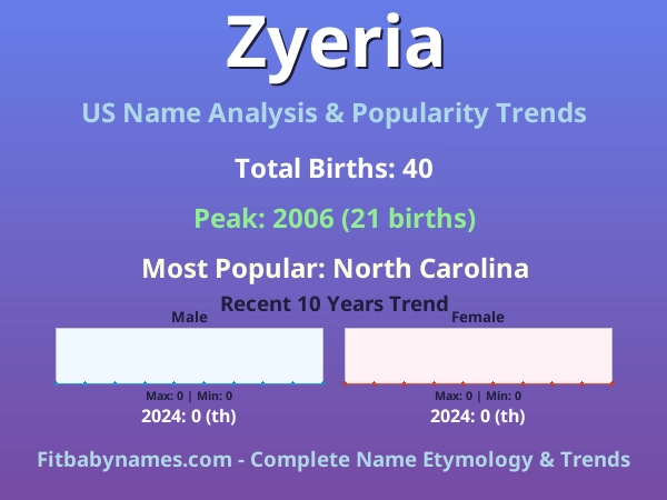 Infographic: Zyeria name meaning, origin, and popularity trends in the United States (US baby name analysis chart)