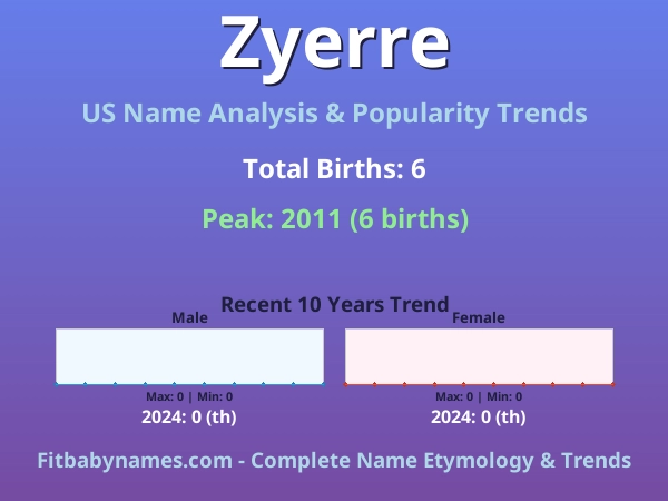 Infographic: Zyerre name meaning, origin, and popularity trends in the United States (US baby name analysis chart)