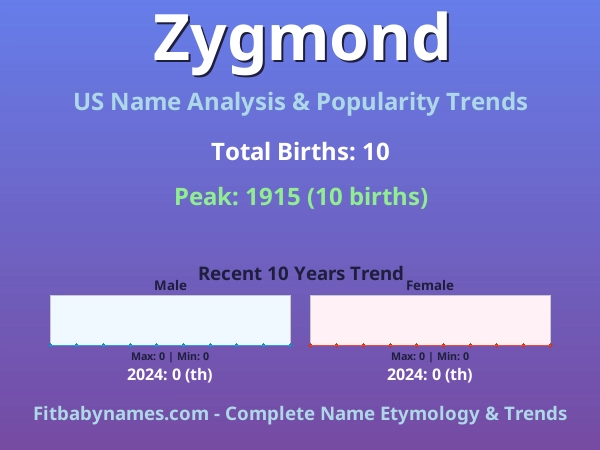 Infographic: Zygmond name meaning, origin, and popularity trends in the United States (US baby name analysis chart)