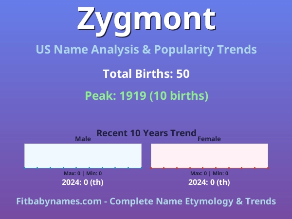 Infographic: Zygmont name meaning, origin, and popularity trends in the United States (US baby name analysis chart)