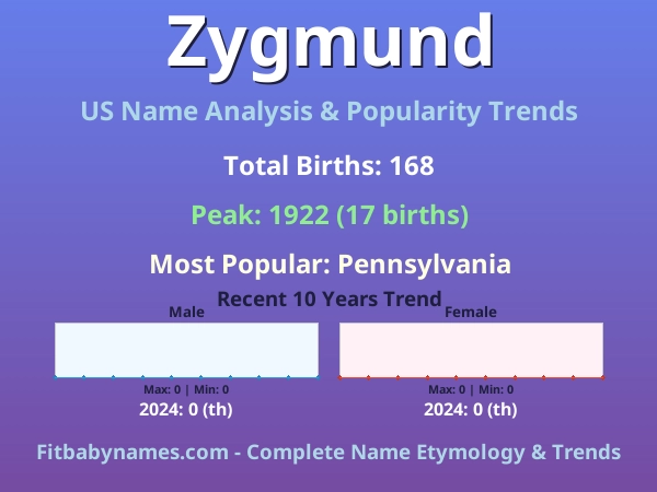 Infographic: Zygmund name meaning, origin, and popularity trends in the United States (US baby name analysis chart)