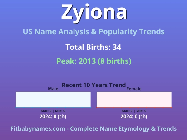 Infographic: Zyiona name meaning, origin, and popularity trends in the United States (US baby name analysis chart)