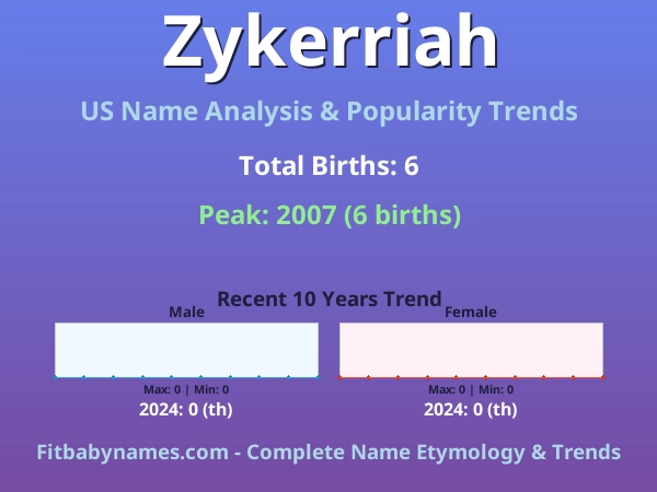 Infographic: Zykerriah name meaning, origin, and popularity trends in the United States (US baby name analysis chart)