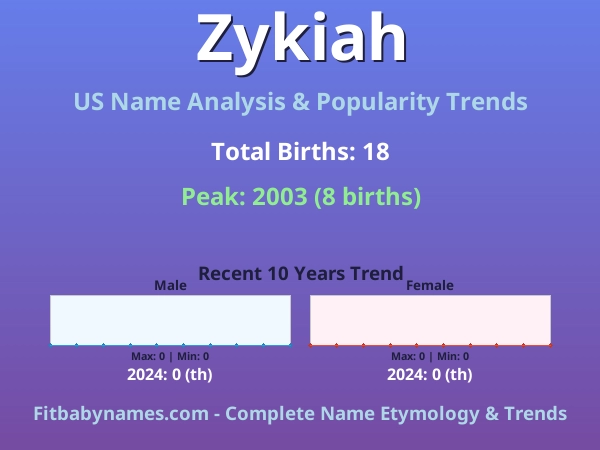 Infographic: Zykiah name meaning, origin, and popularity trends in the United States (US baby name analysis chart)