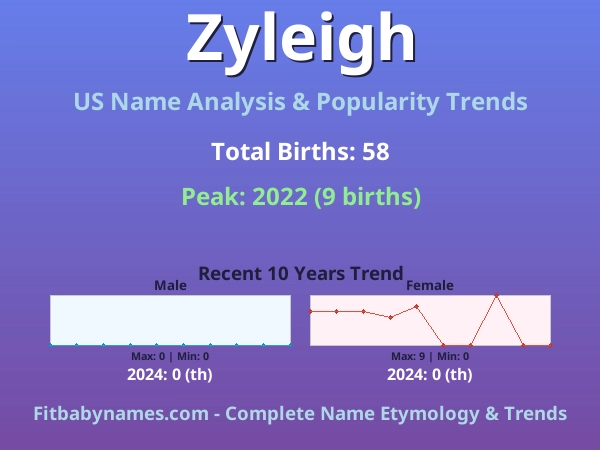 Infographic: Zyleigh name meaning, origin, and popularity trends in the United States (US baby name analysis chart)