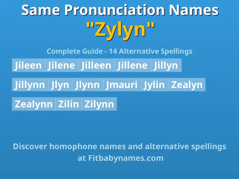 Infographic: Zylyn same pronunciation names, similar names, and homophone names