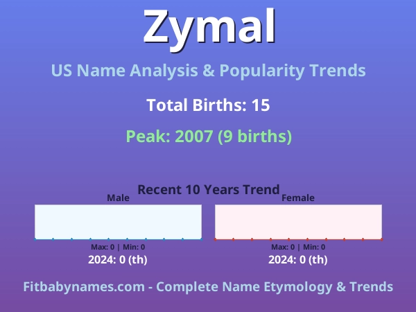 Infographic: Zymal name meaning, origin, and popularity trends in the United States (US baby name analysis chart)