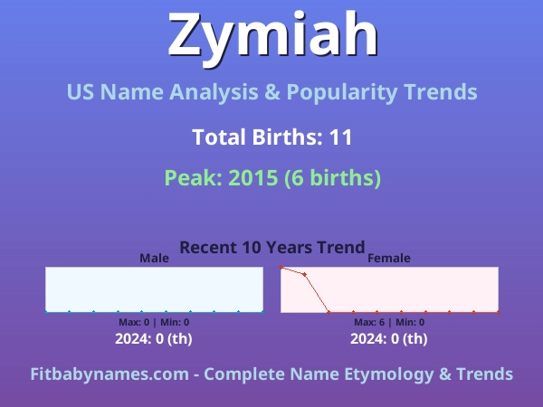Infographic: Zymiah name meaning, origin, and popularity trends in the United States (US baby name analysis chart)