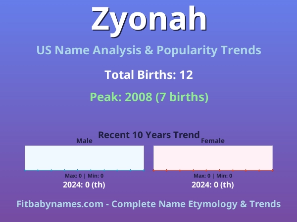 Infographic: Zyonah name meaning, origin, and popularity trends in the United States (US baby name analysis chart)