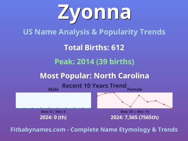 Infographic: Zyonna name meaning, origin, and popularity trends in the United States (US baby name analysis chart)