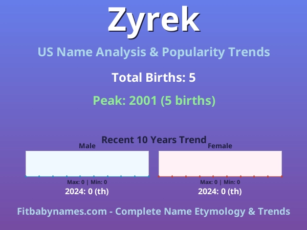 Infographic: Zyrek name meaning, origin, and popularity trends in the United States (US baby name analysis chart)