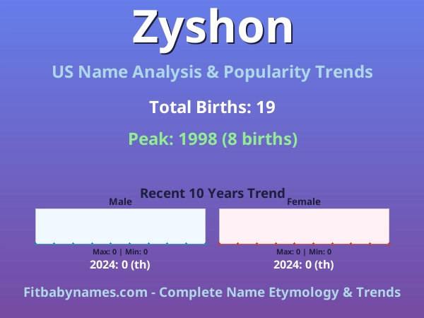 Infographic: Zyshon name meaning, origin, and popularity trends in the United States (US baby name analysis chart)